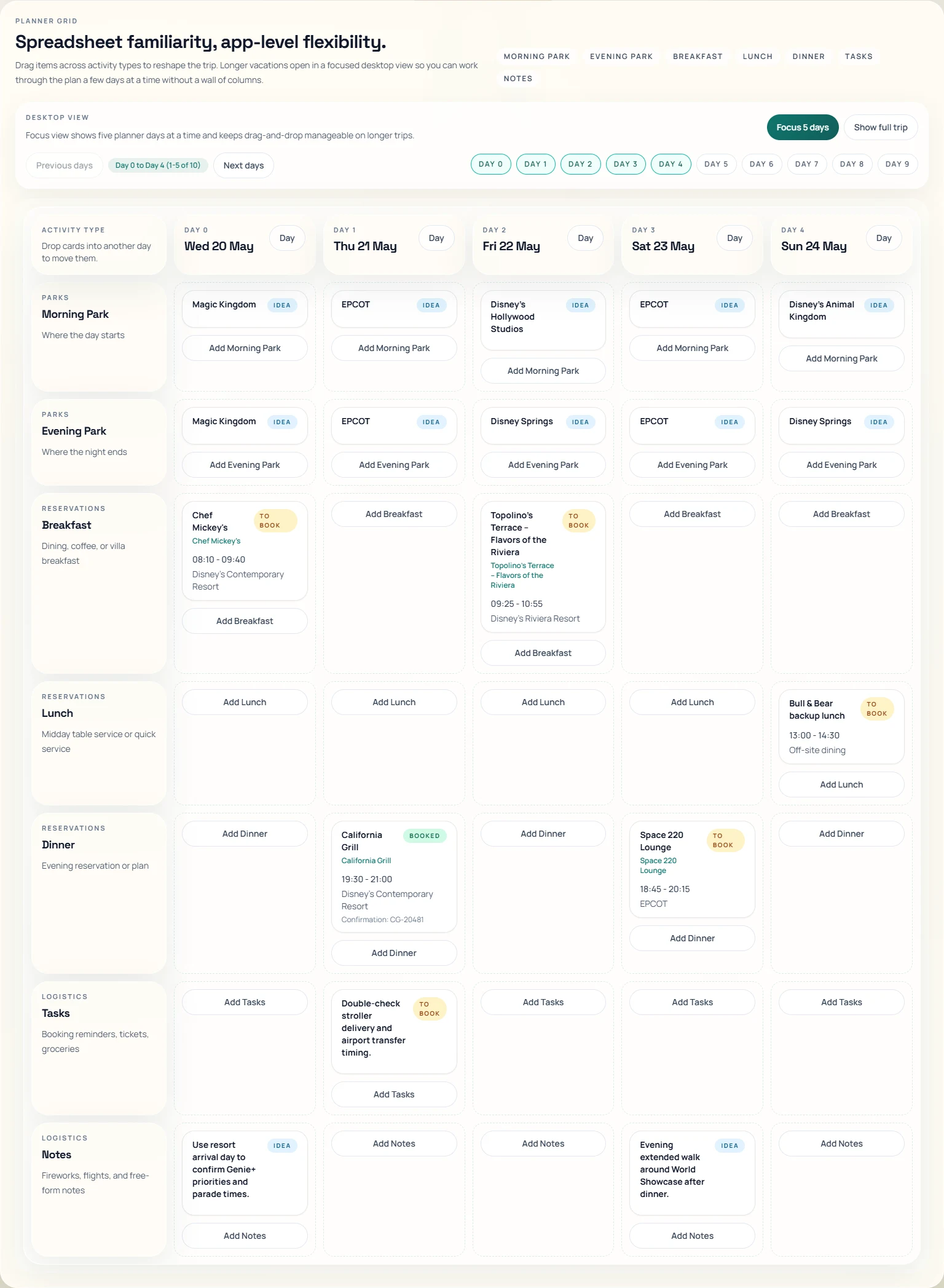 Planner screenshot showing a Walt Disney World trip organised by trip day.