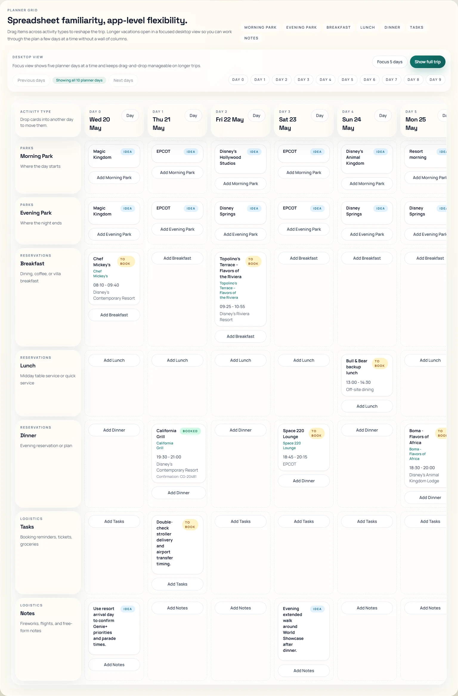 Desktop planner grid showing trip days, parks, meals, and notes.